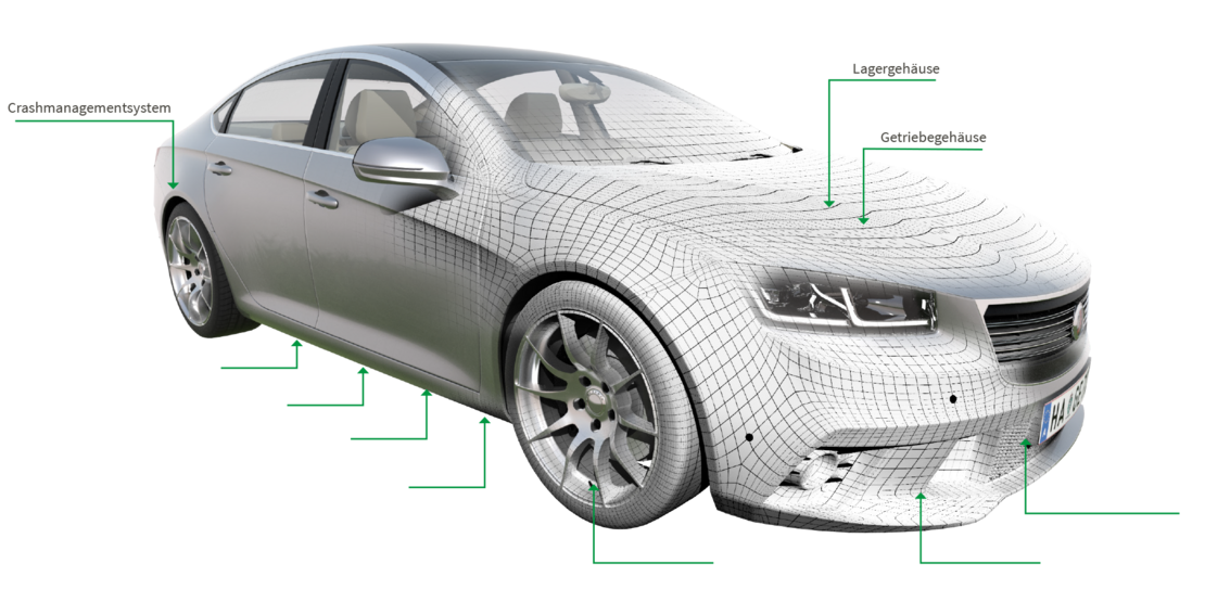 Anwendungsbereiche in der Automobilindustrie