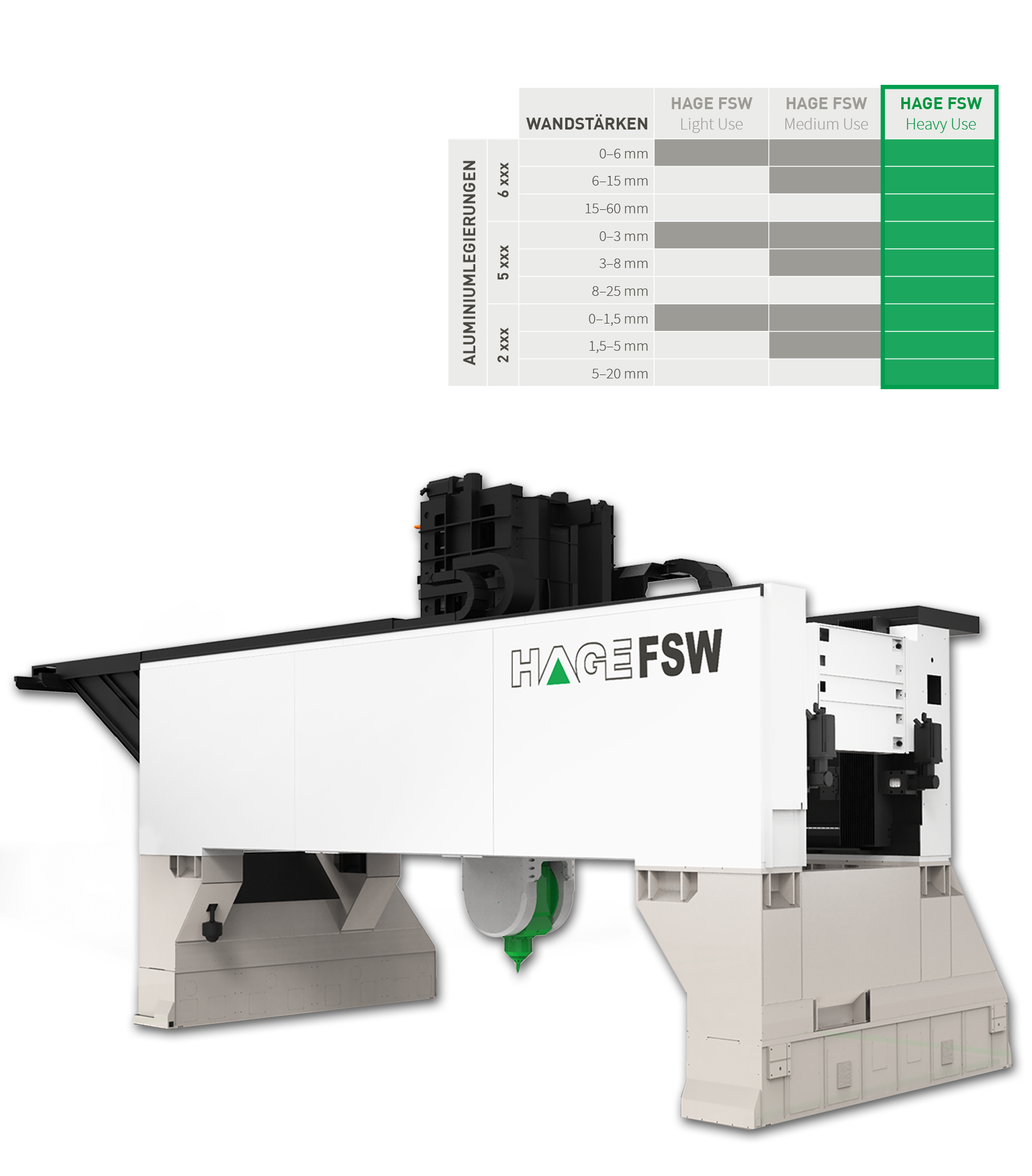 Aluminiumlegierungen - HAGE FSW Heavy Use