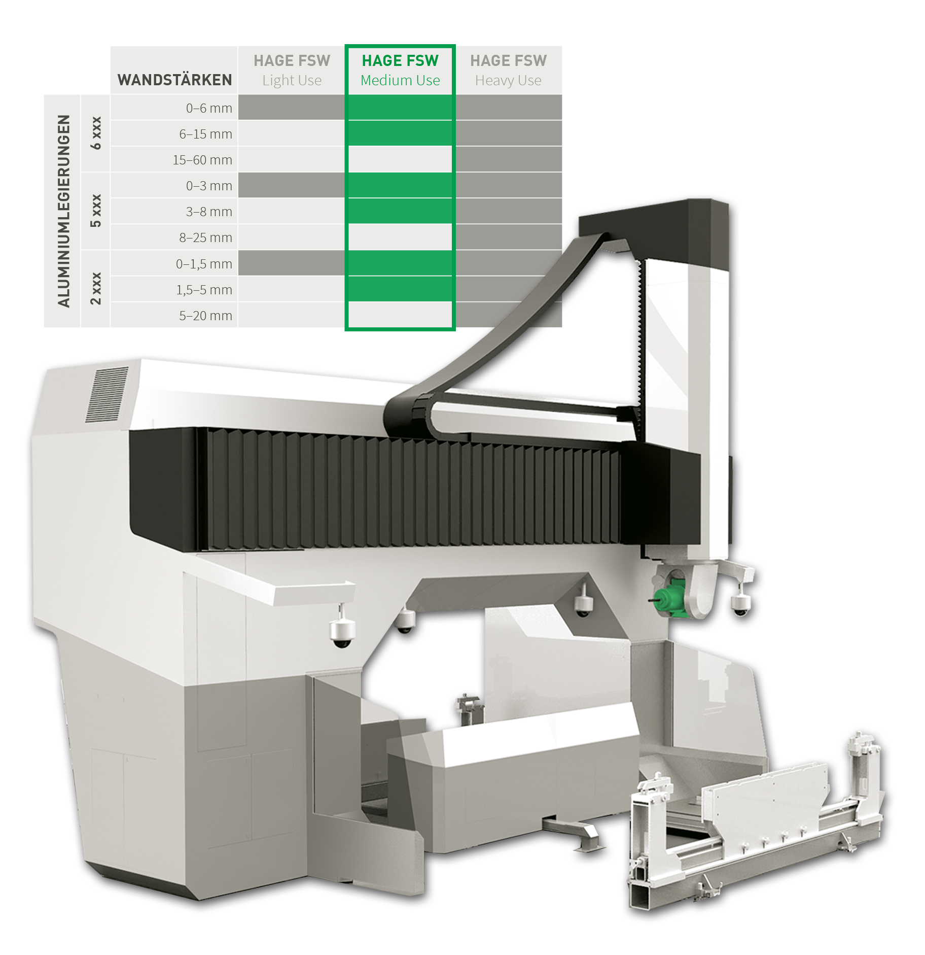 Aluminiumlegierungen - HAGE FSW Medium Use	