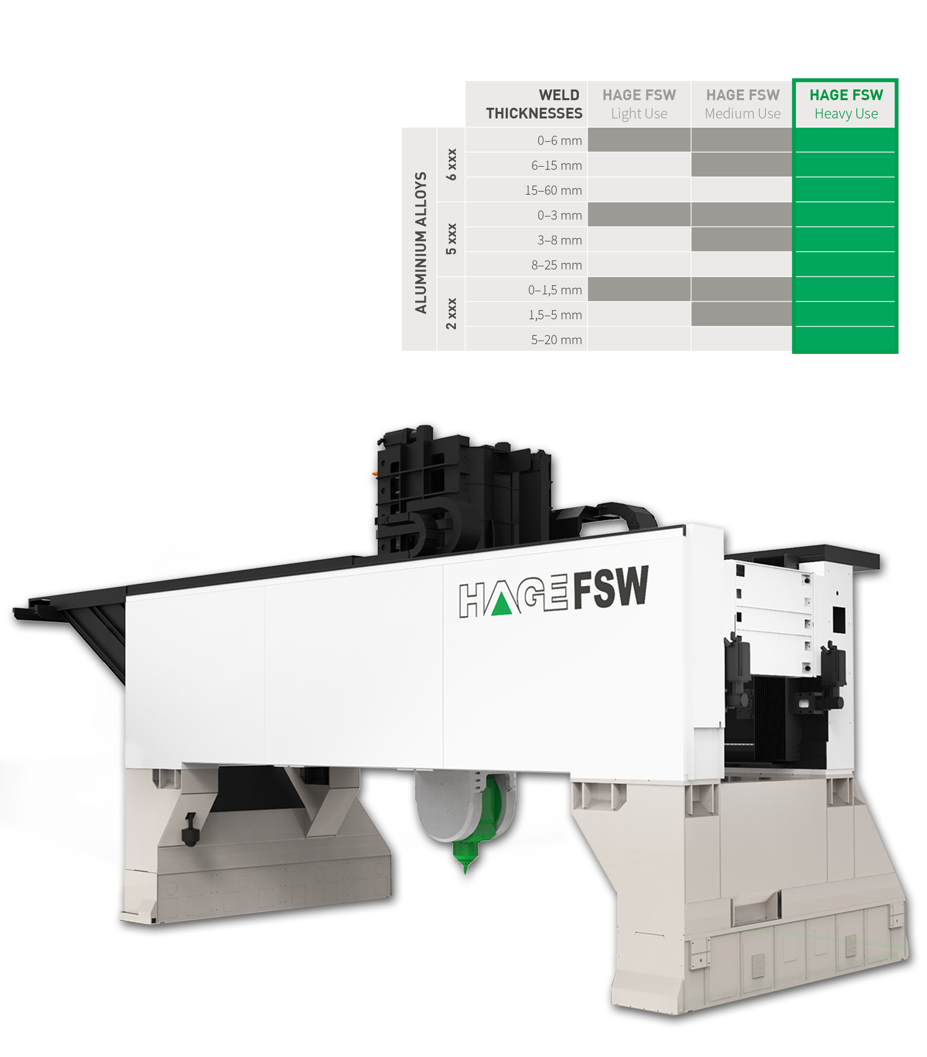 Aluminium alloys - HAGE FSW Heavy Use	