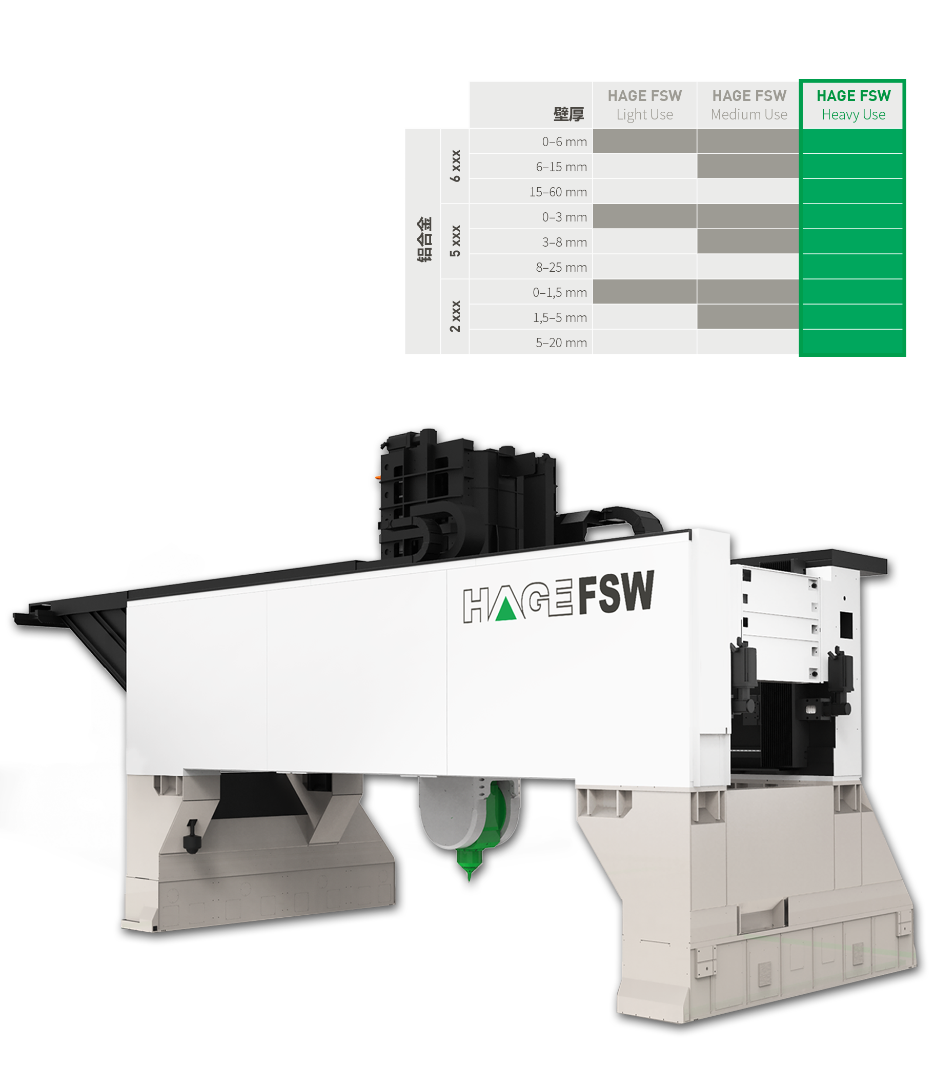 HAGE·FSW Heavy系列 HAGE·FSW Heavy系列